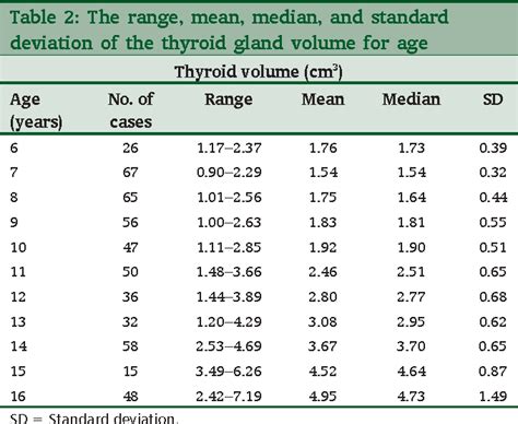 normal thyroid size chart